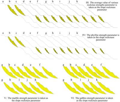 The safety factor of a heterogeneous slope in an open-pit metal mine: A case study from the Tanjianshan gold mine